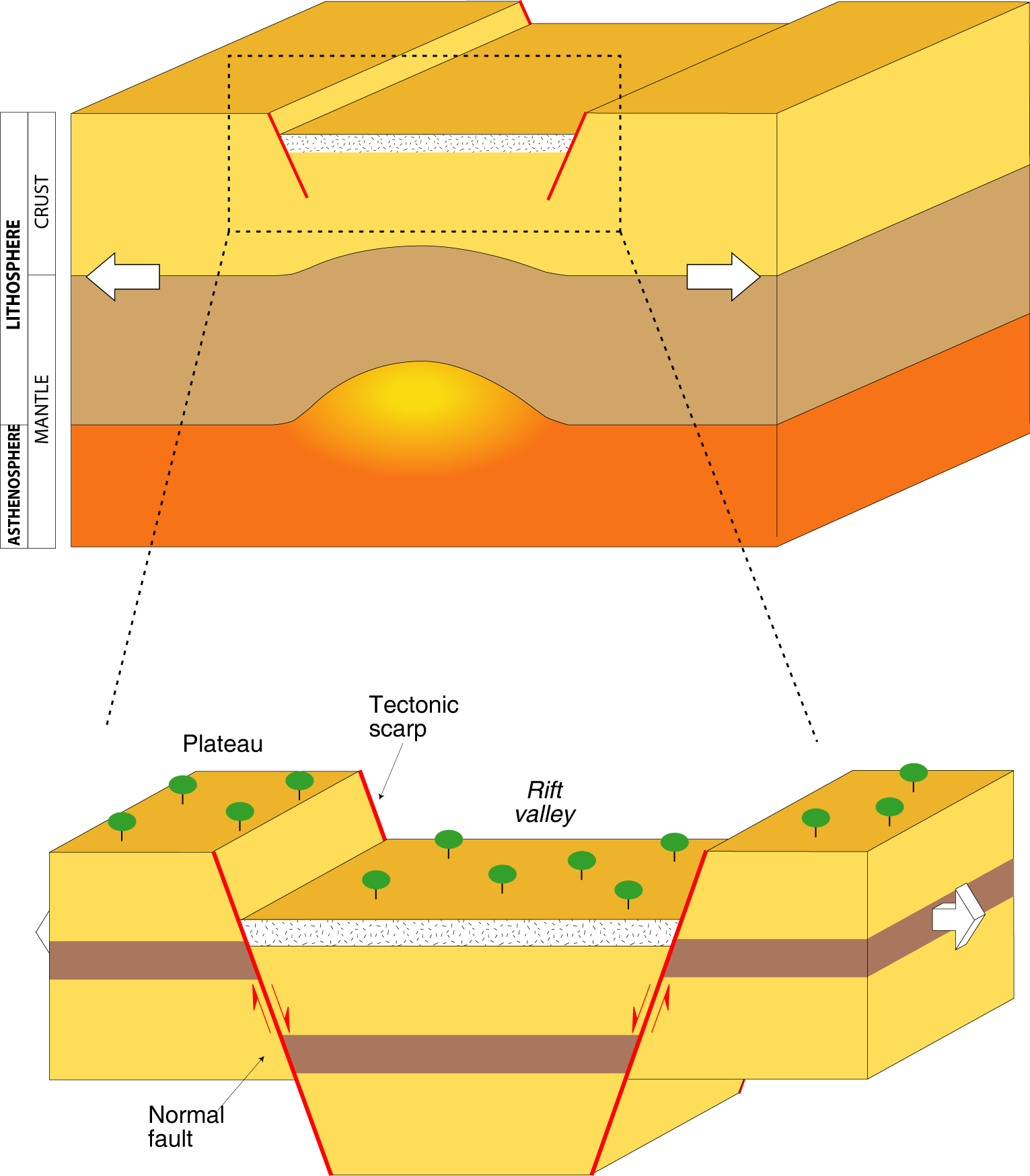 Fault Definition Geography 5448